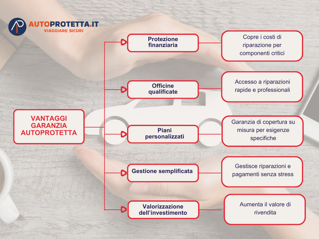 garanzia auto usate e benefici della protezione